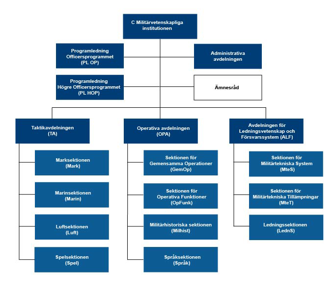Organisationsschema MVI